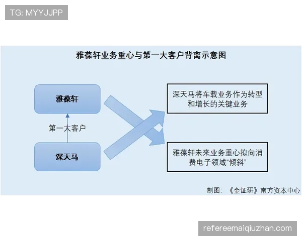 内内转型内线策应核心,高位策应效率显著提升 内内转型内线策应核心,高位策应效率显著提升